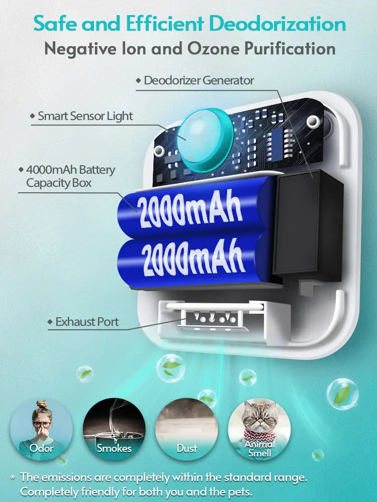 odor remover Cat's Smart Odor Purifier WLP Company