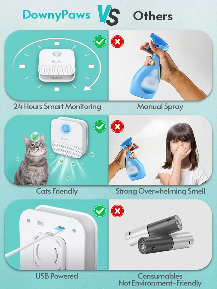 odor remover Cat's Smart Odor Purifier WLP Company