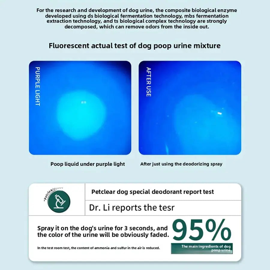 pet deodorizing spray PETCLEAR 500ml Deodorizing Spray for Dogs And Cats Odor Eliminating Pet Body Odor Remover Gentle Formula Pet Deodorizing Product WLP Company