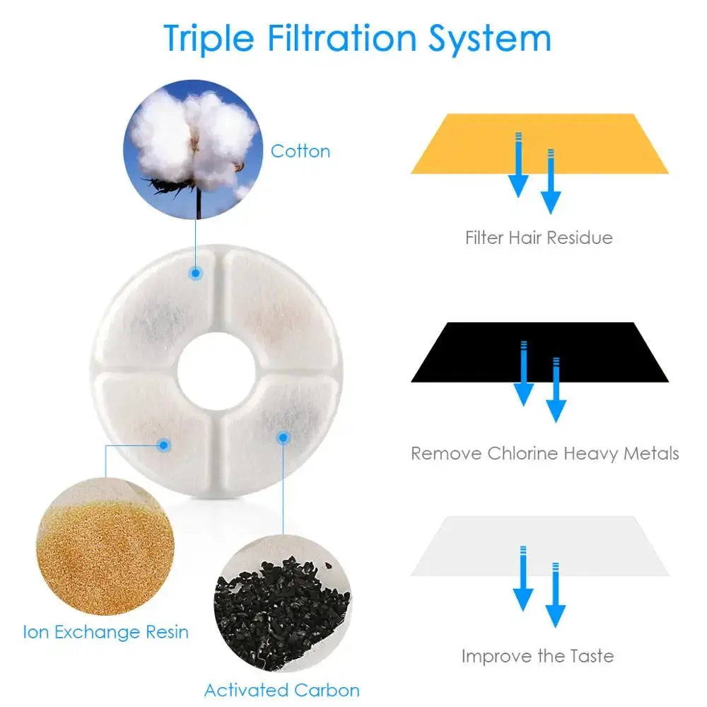 2.4L Automatic Pet Water Fountain WLP Company
