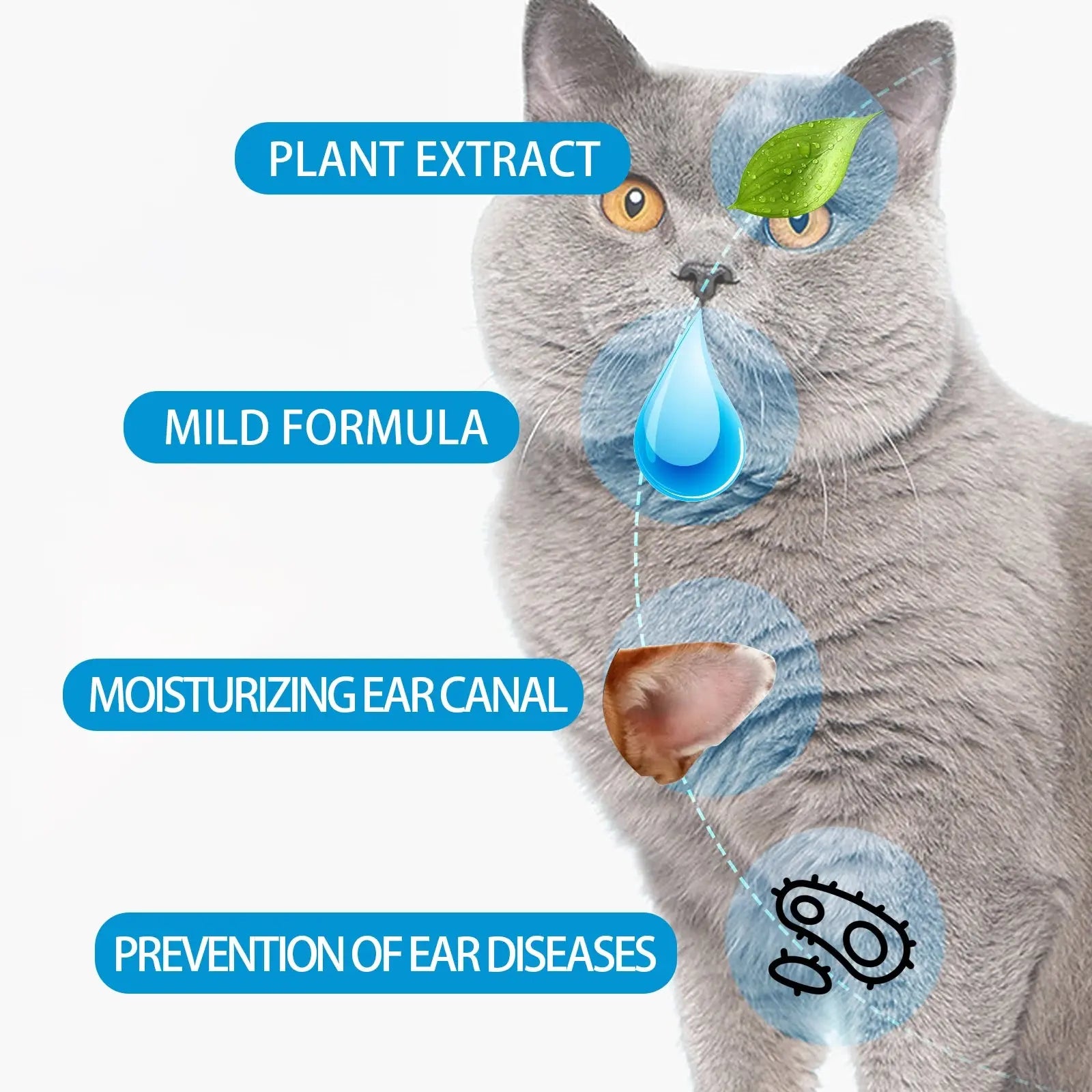 Pet Ear Care Drops - 60ml Gentle Cleansing Solution for Dogs & Cats - Remove Earwax, Moisturize Canal & Reduce Odor WLP Company