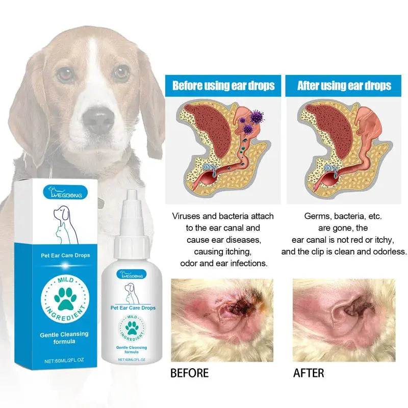 Pet Ear Care Drops - 60ml Gentle Cleansing Solution for Dogs & Cats - Remove Earwax, Moisturize Canal & Reduce Odor WLP Company