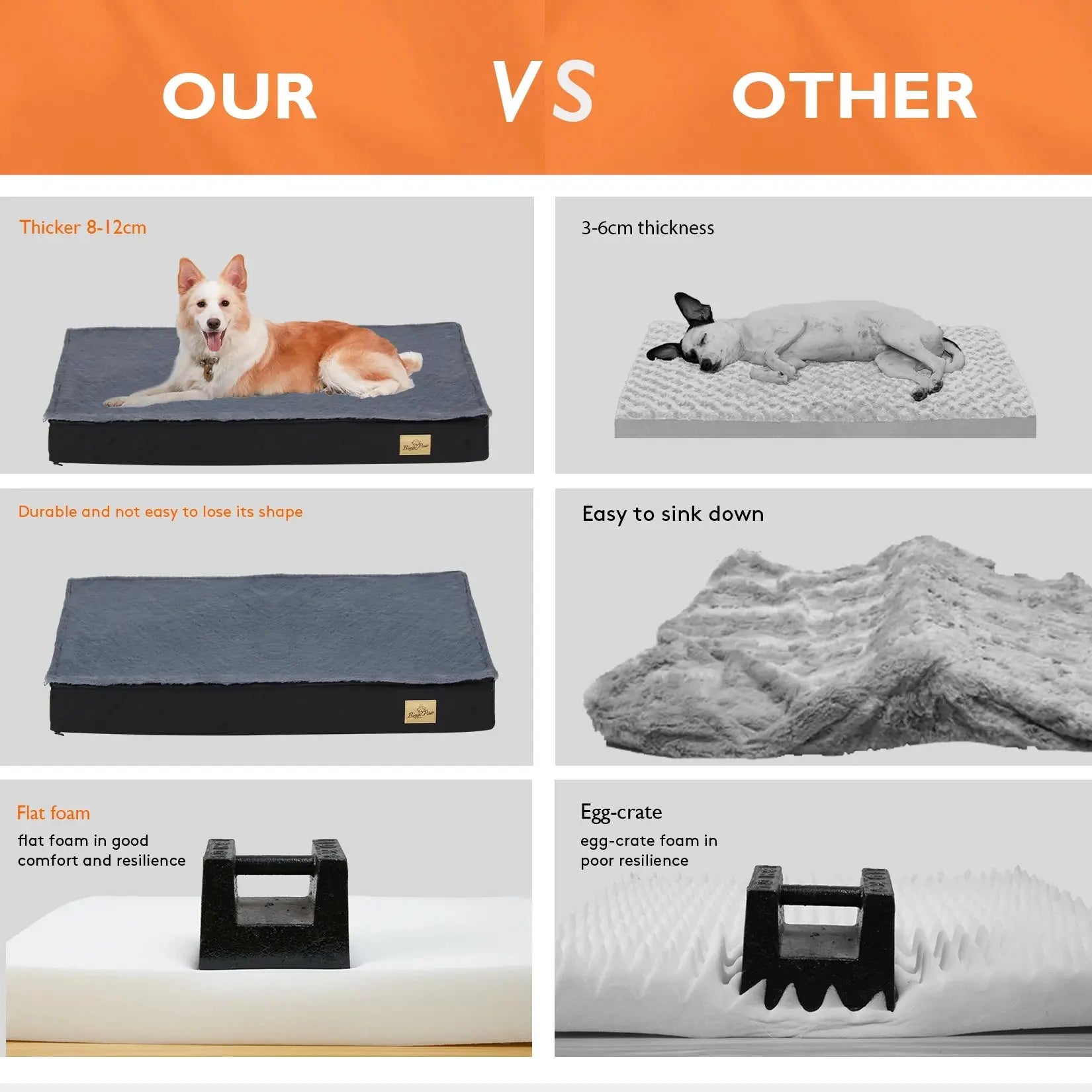 Dog Beds for Large Dogs, Orthopedic Dog Bed for Medium Large Dogs Waterproof Lining, and Non-Slip Bottom, Machine Washable WLP Company